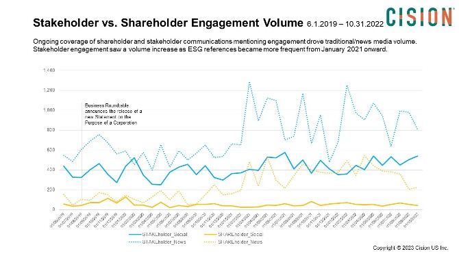 Shareholder vs Shareholder Engagement Volume