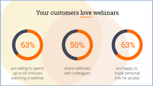 7 Ways to boost investor relations webinar engagement and results